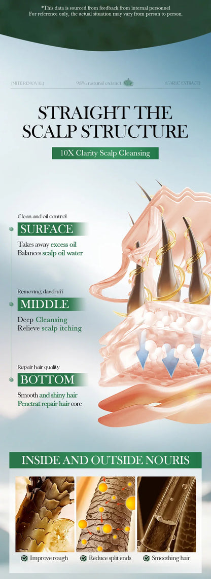 Garlic Anti-Mite Shampoo - Deep cleansing scalp care, specially designed for dandruff and itchy scalps.